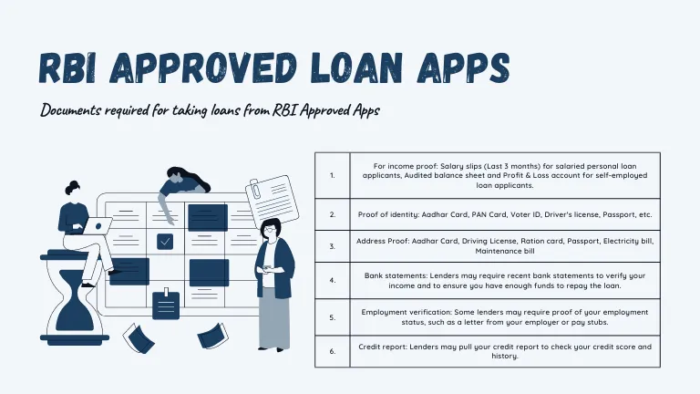 Documents required for taking loans from RBI Approved Apps